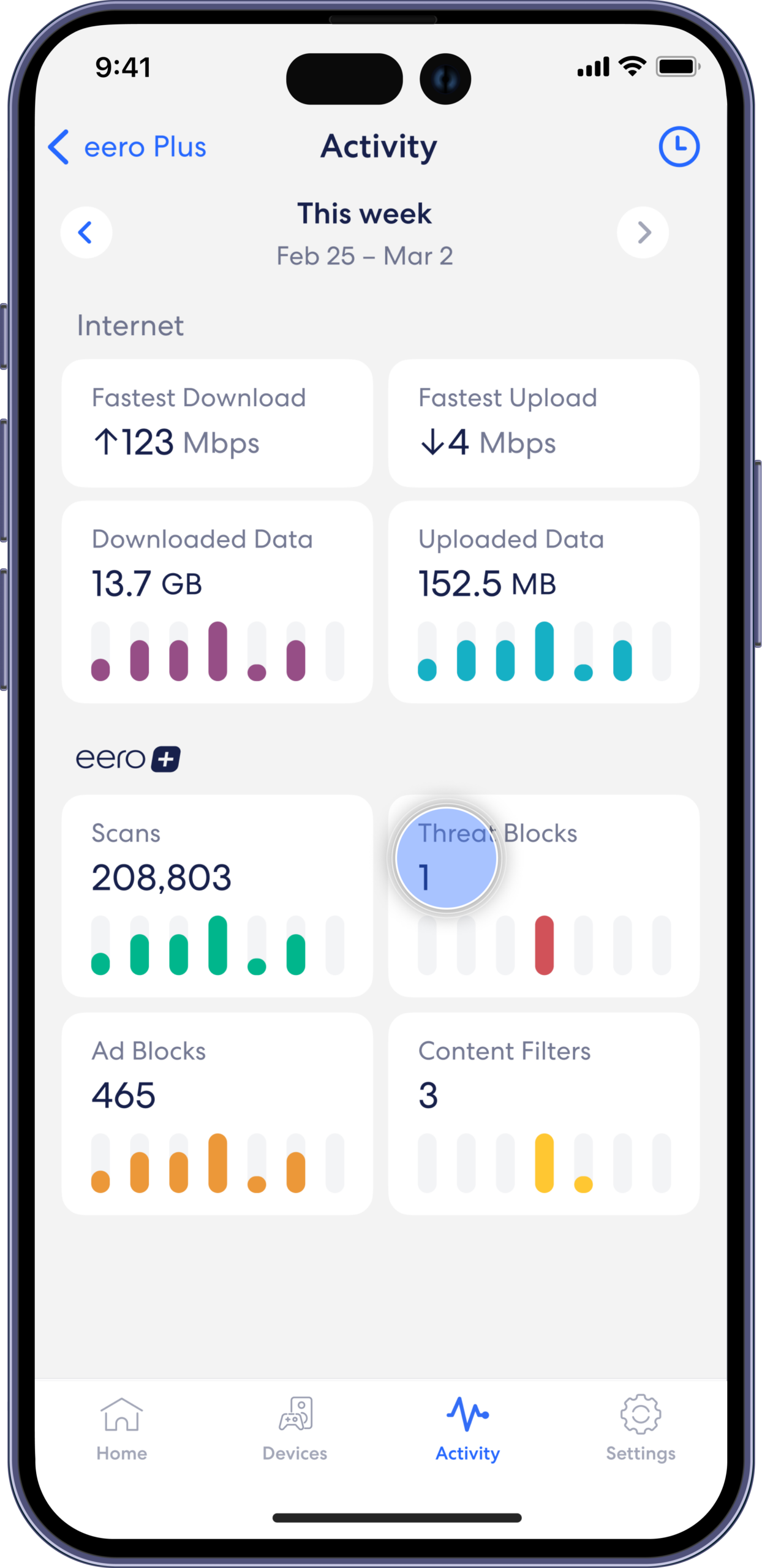 eero + advanced security